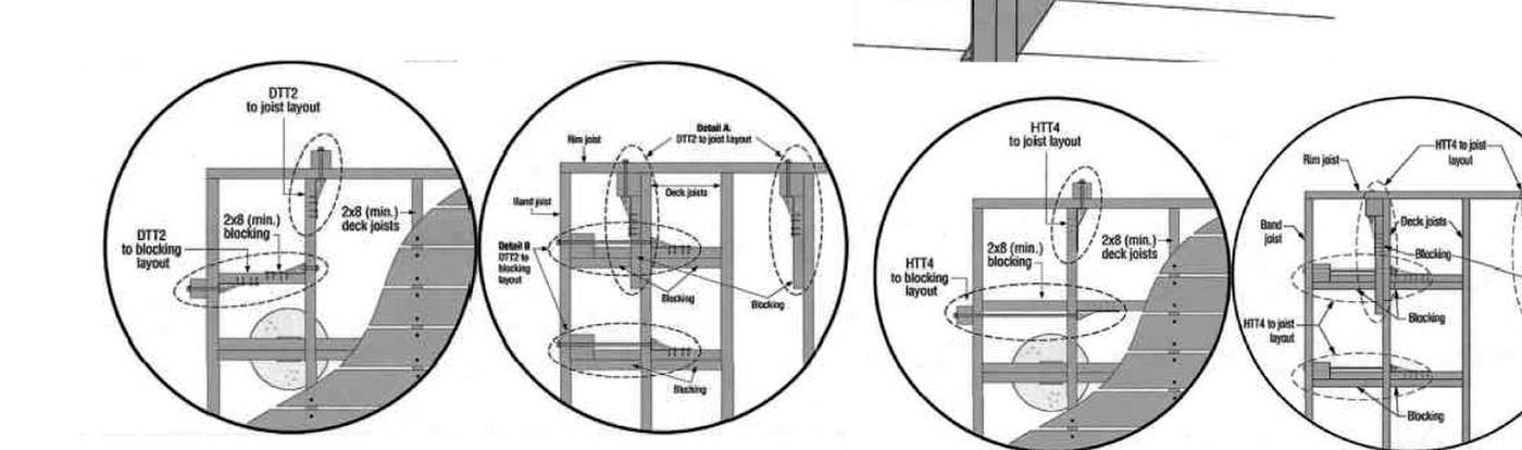 CAD connection diagrams showing guard post blocking and attachment points